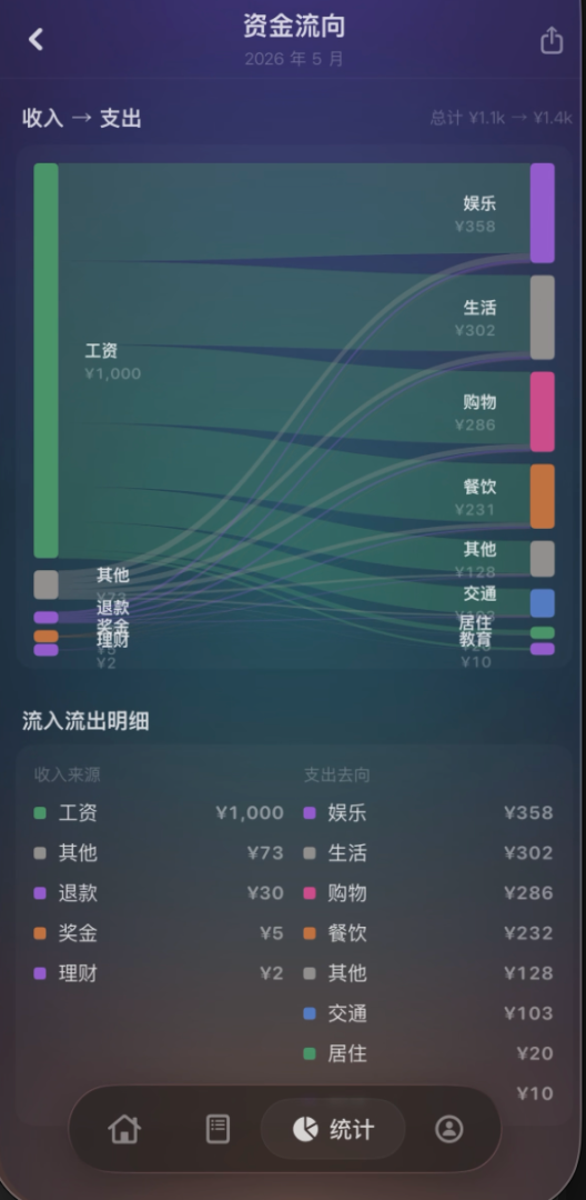 账单总结入口